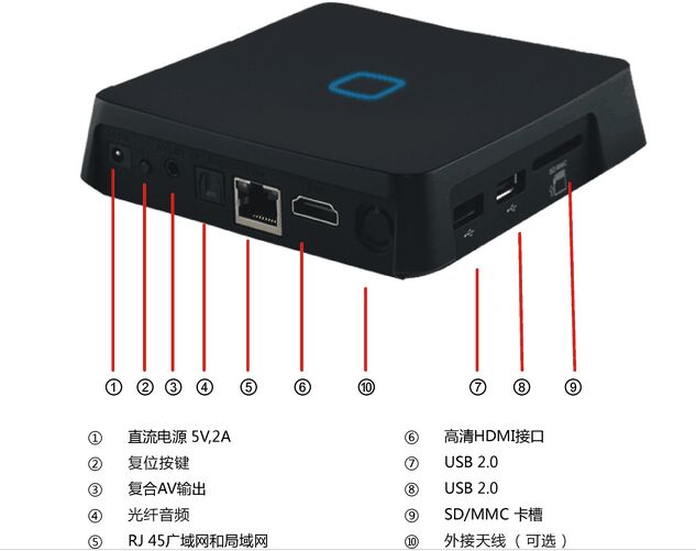 精灵通智能主机