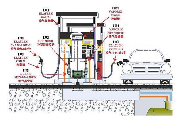 供应加油站油气回收系统_合肥创博高科