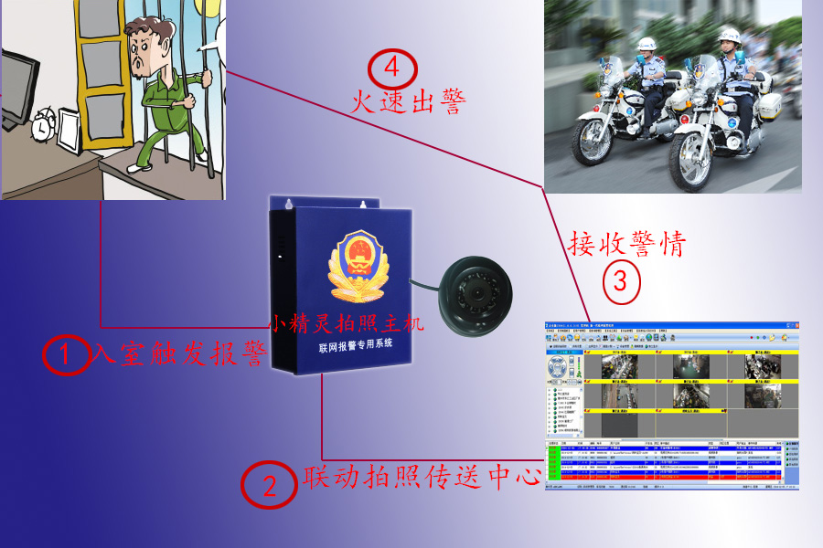 供應(yīng)聯(lián)動拍照報(bào)警主機(jī)_GPRS拍照報(bào)警器_視頻聯(lián)動報(bào)警器_廠家直銷