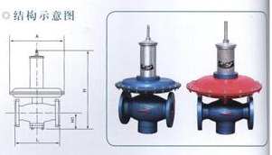 供应RTZ-※/※C型燃气快速反应调压器