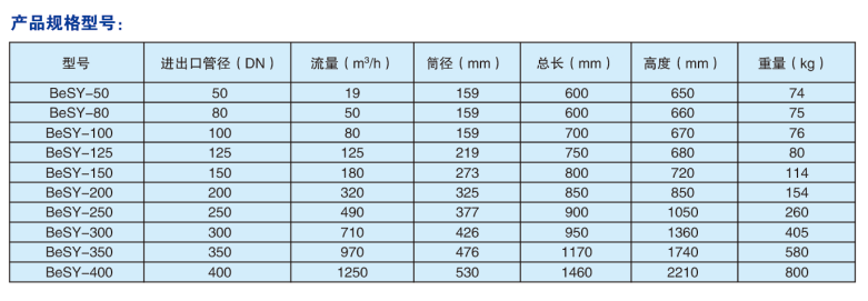 手搖刷式過(guò)濾器圖片/手搖刷式過(guò)濾器樣板圖 (4)