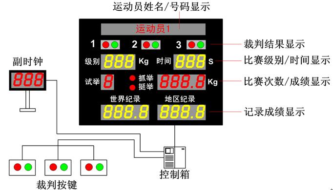 供应举重比赛电子计时计分系统