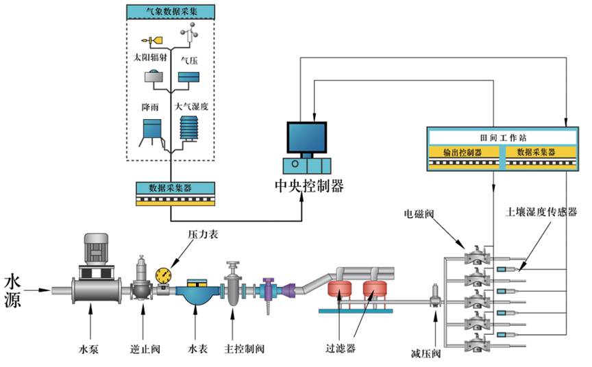 灌溉施肥圖片/灌溉施肥樣板圖 (4)