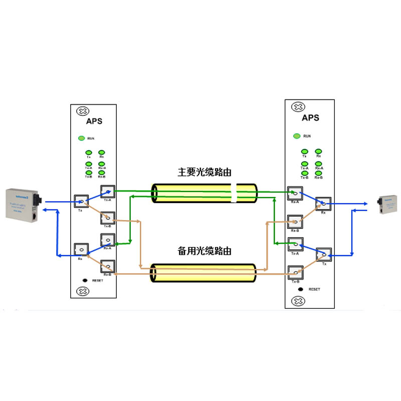 光保护系统 远程供电POE电源合路器物联网机柜智能锁高科技厂家