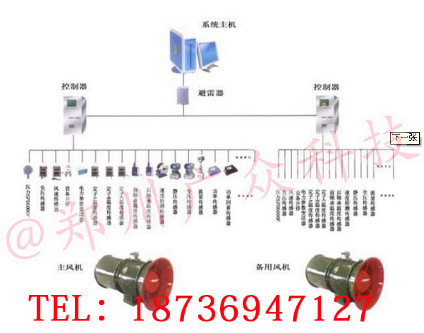 郑州市主扇风机在线监控厂家