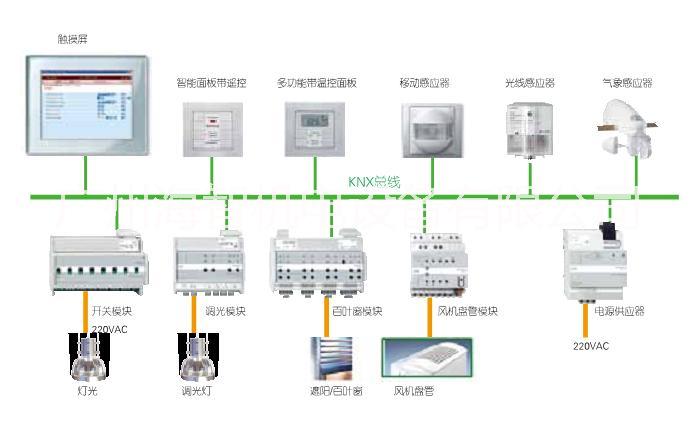 供應(yīng)施耐德莫頓KNX智能照明控制模塊