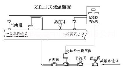 供应文丘里式减温装置厂家,文丘里式减温装置原理,