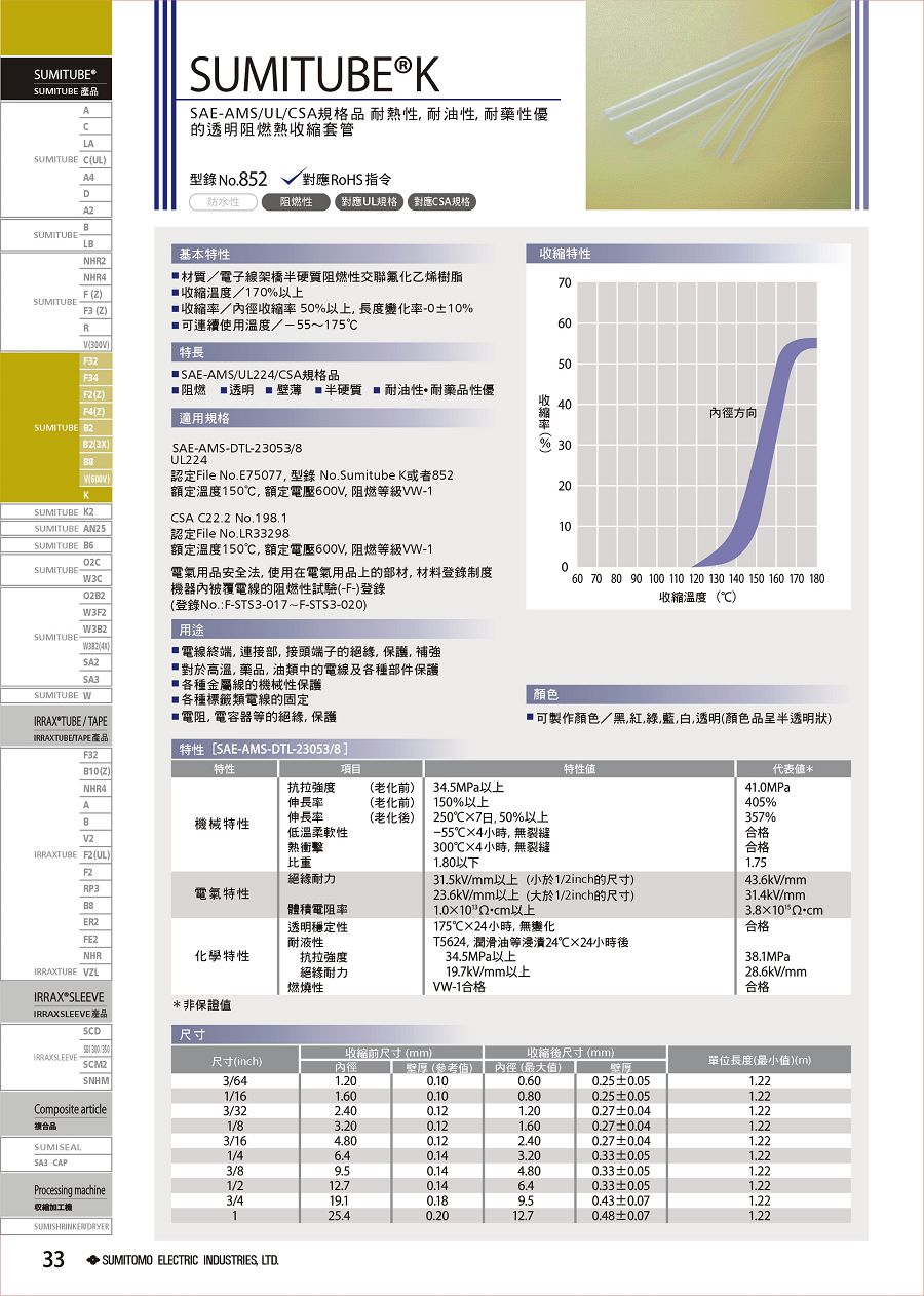 供应用于防水的一级代理住友O2B2热收缩套管