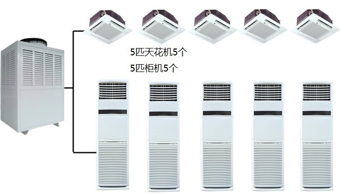 供应工厂车间省电空调蒸发式冷凝空调厂价直销、风冷型冷凝器空调、工厂节能环保空调、工业专用空调、厂房快速降温空调图片