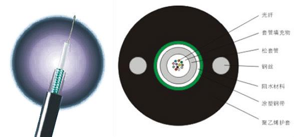 供应GYXTW中心管式轻铠装光缆报价