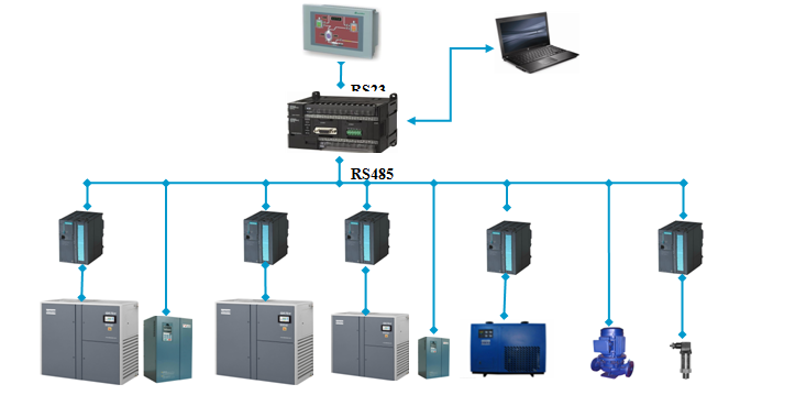 空压机在线监控系统