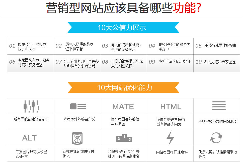 鄭州營銷型網(wǎng)站建設(shè)鳳凰網(wǎng)絡(luò)服務(wù)圖片/鄭州營銷型網(wǎng)站建設(shè)鳳凰網(wǎng)絡(luò)服務(wù)樣板圖 (1)