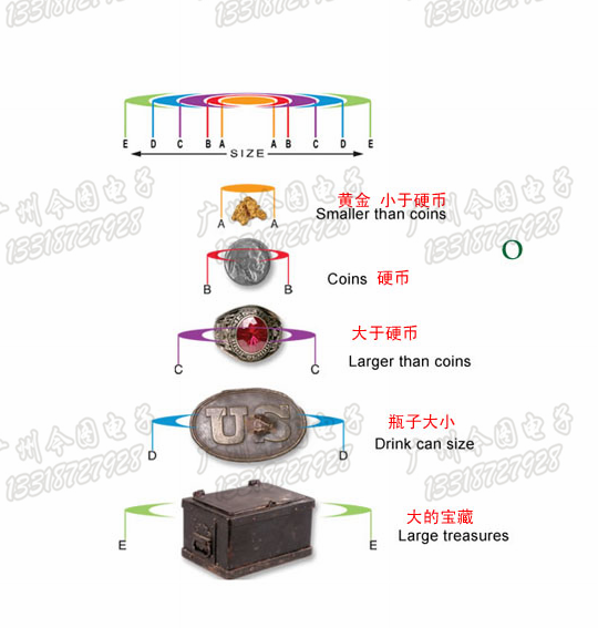 进口GTI2500地下金属探测图片