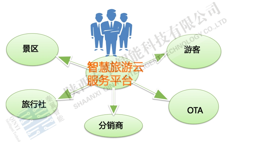 供应景区票务设备及系统