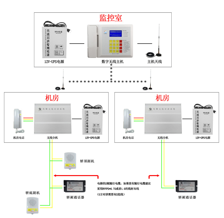 电梯五方通话电梯三方通话图片