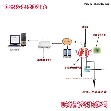 水位遙測水位遙測儀GSYC圖片