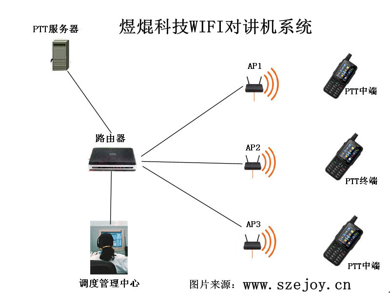 酒店无线对讲信号覆盖方案