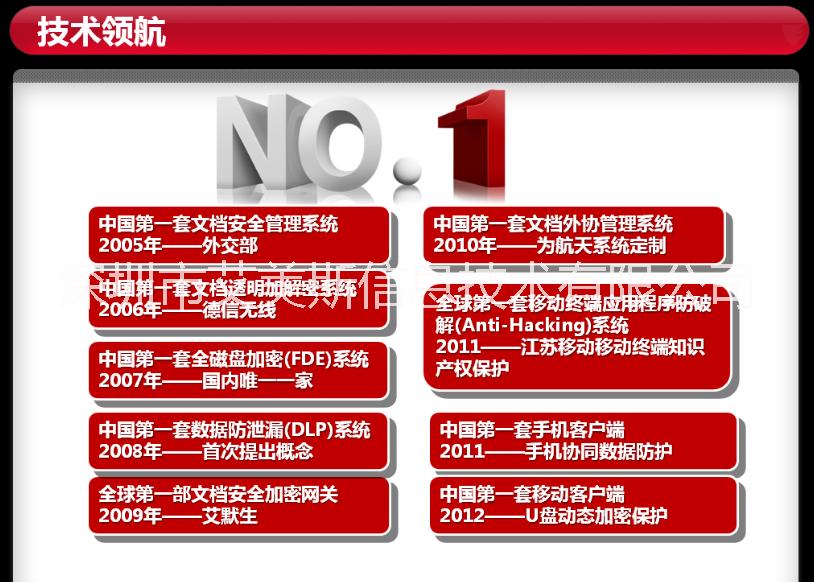 文檔加密圖片/文檔加密樣板圖 (2)