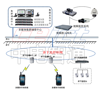 供应多媒体应急指挥通讯调度系统