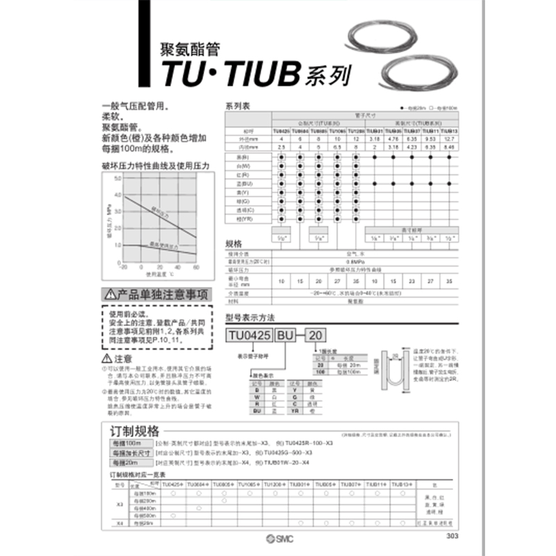 TU·TIUB系列聚氨酯管图片