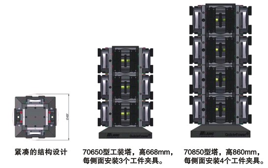 工装夹具怎样设计-德国朗牌工装塔图片