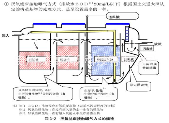 供应新农村环境整治专用玻璃钢化粪池。