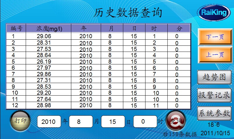 供應(yīng) 銳泉COD在線分析儀圖片