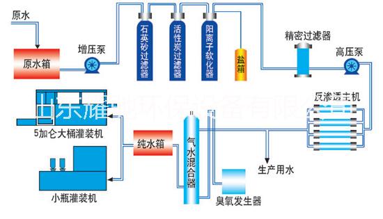 供应用于山东反渗透设备维护维修，济南专业反渗透设备厂家，反渗透设备厂家直销图片