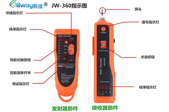 深圳市通信网络查线器具维-JW360厂家供应用于寻线|查线|校线的通信网络查线器具维-JW360