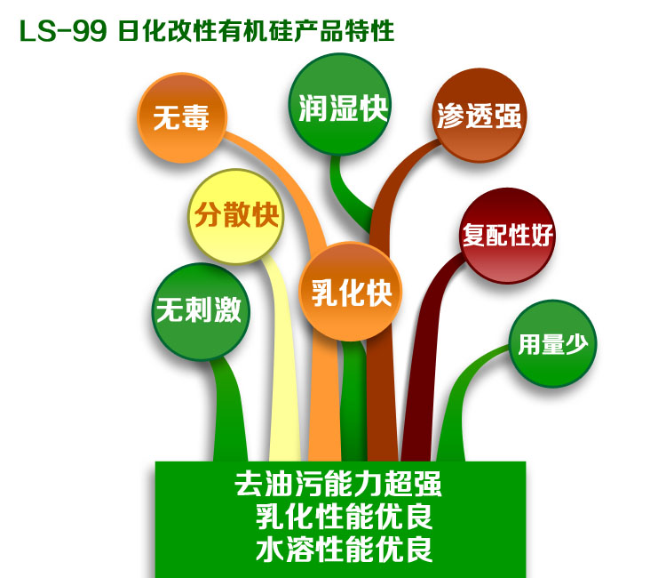 硅洗滌劑圖片/硅洗滌劑樣板圖 (4)