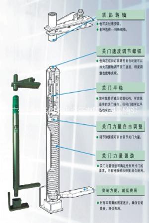 中心吊型回歸鉸鏈圖片/中心吊型回歸鉸鏈樣板圖 (3)