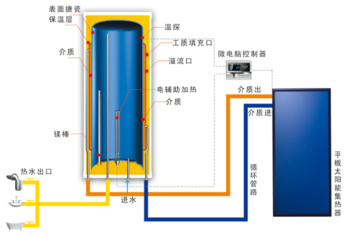 陽臺壁掛型平板太陽能集熱器高配機圖片/陽臺壁掛型平板太陽能集熱器高配機樣板圖 (4)