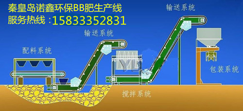 供应BB肥设备  掺混肥设备生产线  制动化掺混肥设备图片