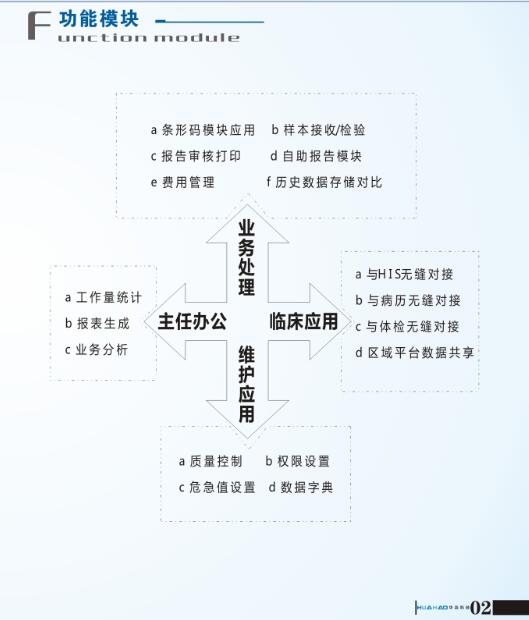 檢驗(yàn)科信息管理系統(tǒng)（LIS系統(tǒng)）圖片
