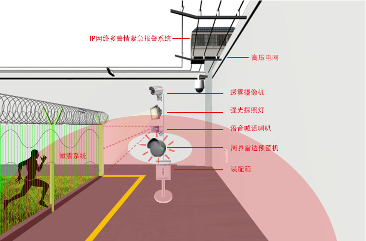 周界報(bào)警系統(tǒng)圖片/周界報(bào)警系統(tǒng)樣板圖 (1)