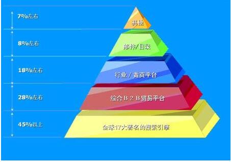 供应腾乐科技网络智能推广软件 网络商机发布