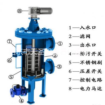 自清各种洗过滤器及煤气排水器 自动反清洗过滤器 各种自清洗过滤器 自清洗过滤器图片