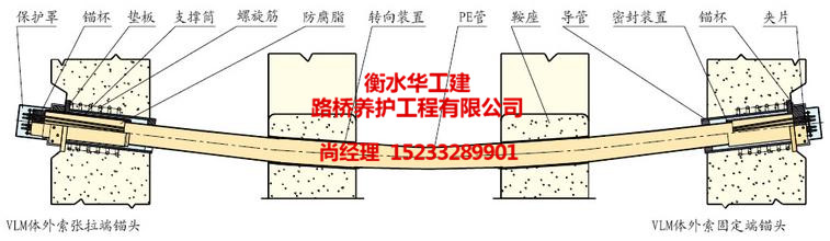 【橋梁加固】