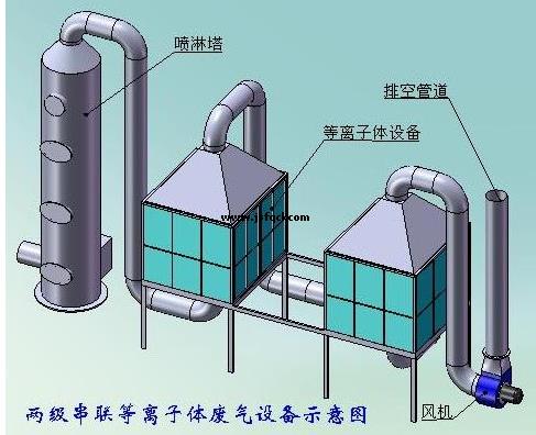 上海市高能离子除臭设备，医院废气治理厂家