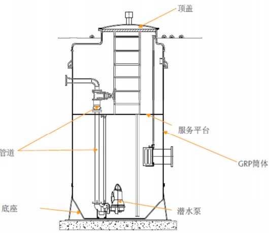 玻璃钢一体化泵站