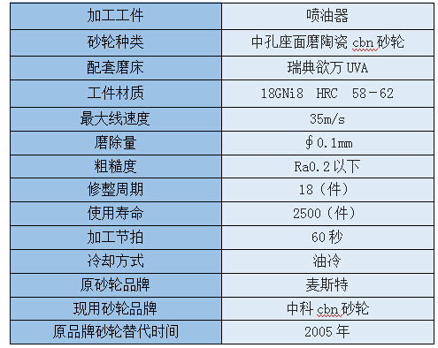 喷油器中孔座面磨削案例