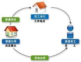 中山的勞務(wù)派遣公司圖片