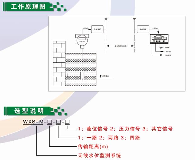 厦门市水位监测系统厂家厂家供应水位监测系统厂家