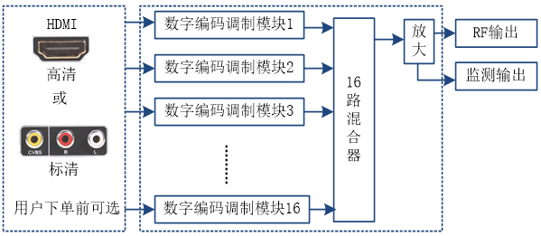 共享器圖片/共享器樣板圖 (4)