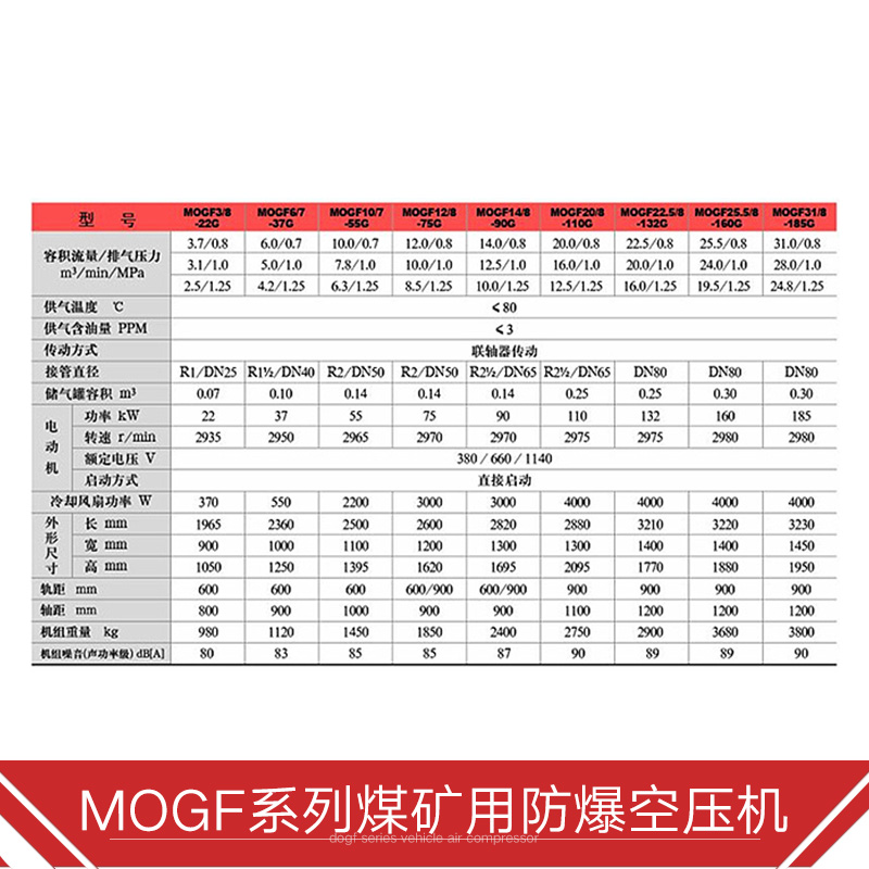 MOGF系列煤矿用防爆空压机价格MOGF系列煤矿用防爆空压机价格，煤矿用防爆空压机批发价格