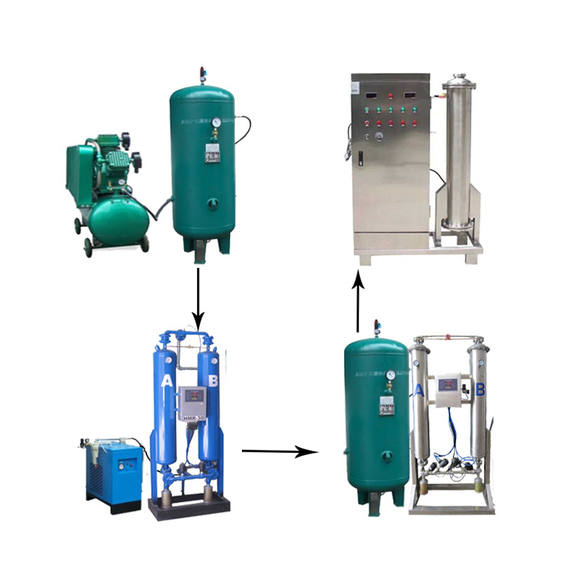 供应用于杀菌消毒的水处理设备臭氧消毒机铨聚臭氧提供图片