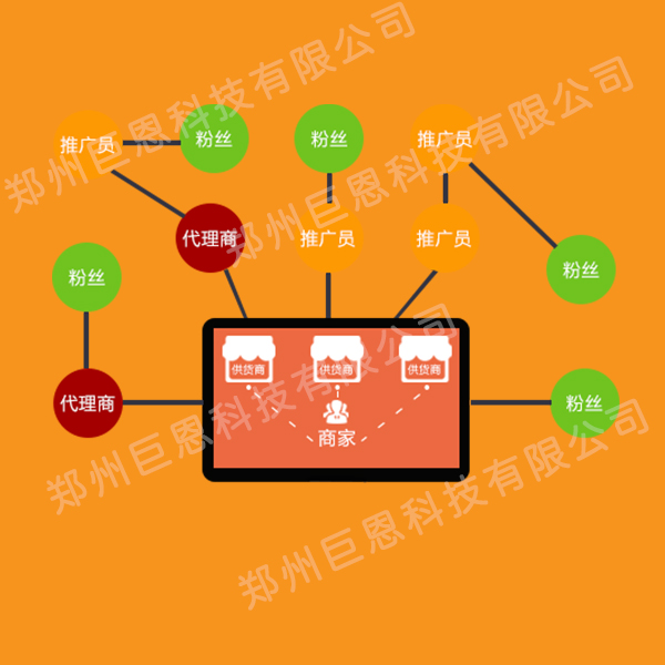 直銷(xiāo)軟件圖片/直銷(xiāo)軟件樣板圖 (2)