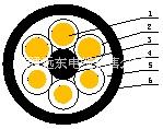 港口机械用耐腐蚀柔韧型软电缆图片