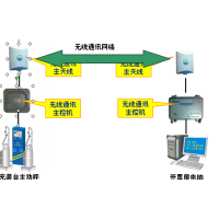 三級站總部管理系統(tǒng) 三級站聯(lián)合圖片