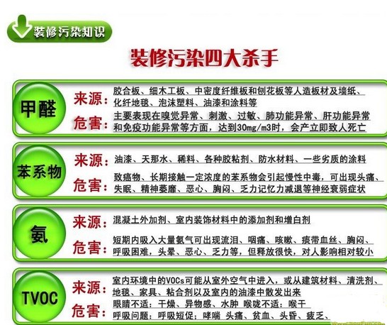 重庆市重庆除异味厂家重庆除异味 重庆除异味公司重庆甲醛治理 重庆室内装修污染检测公司